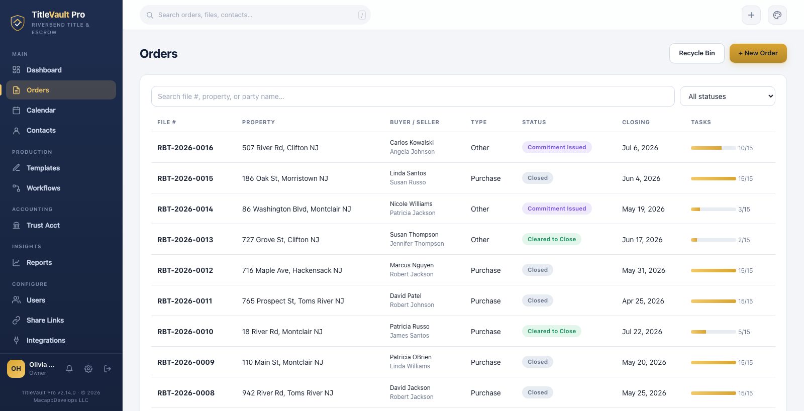 Orders pipeline